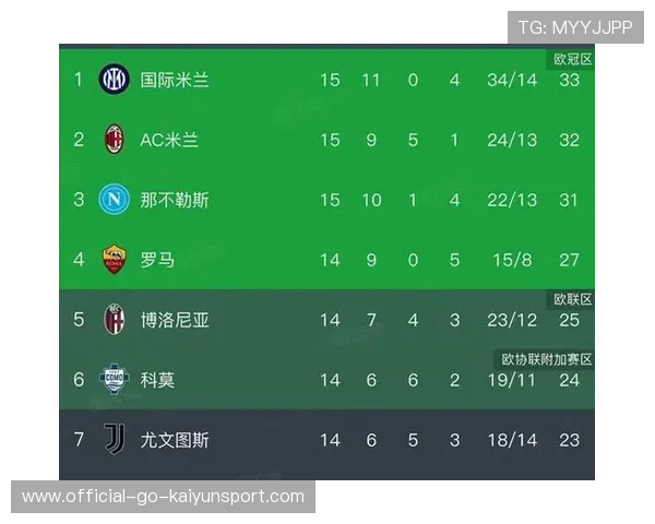 意甲射手榜新王,2025意甲射手榜